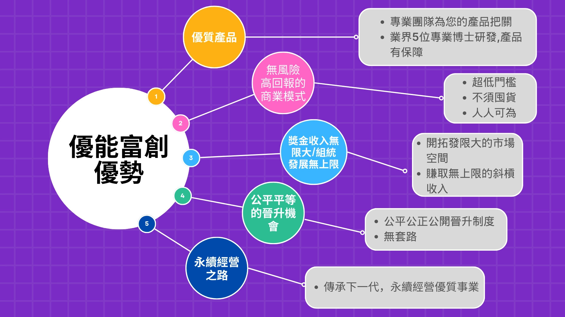 優能富創 | 創造財富