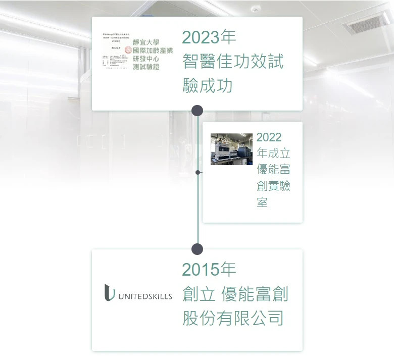 優能富創 | 成效卓越