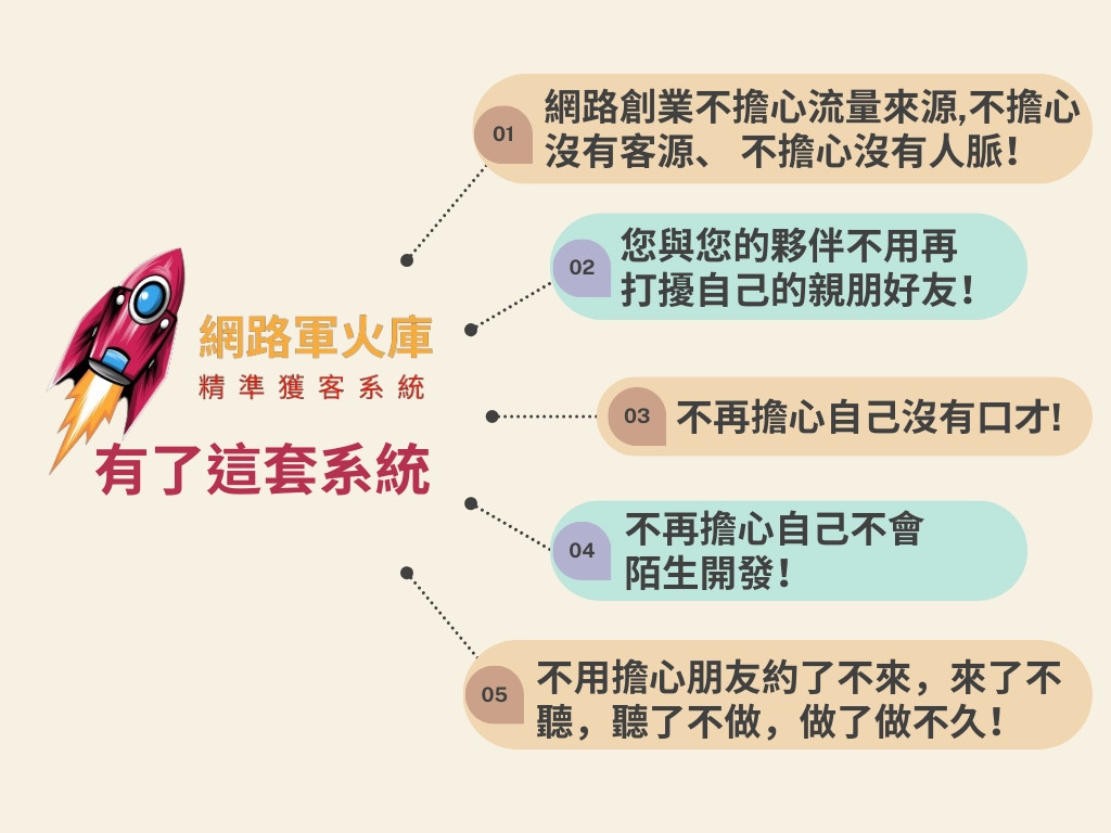 網路軍火庫-精準獲客系統為你提供解決方案