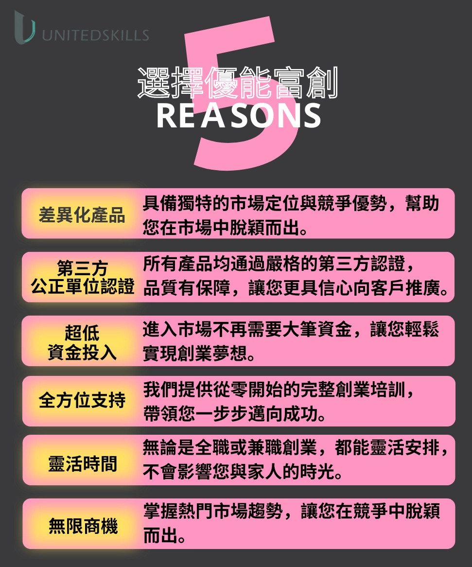 優能富創 | 您的最佳選擇