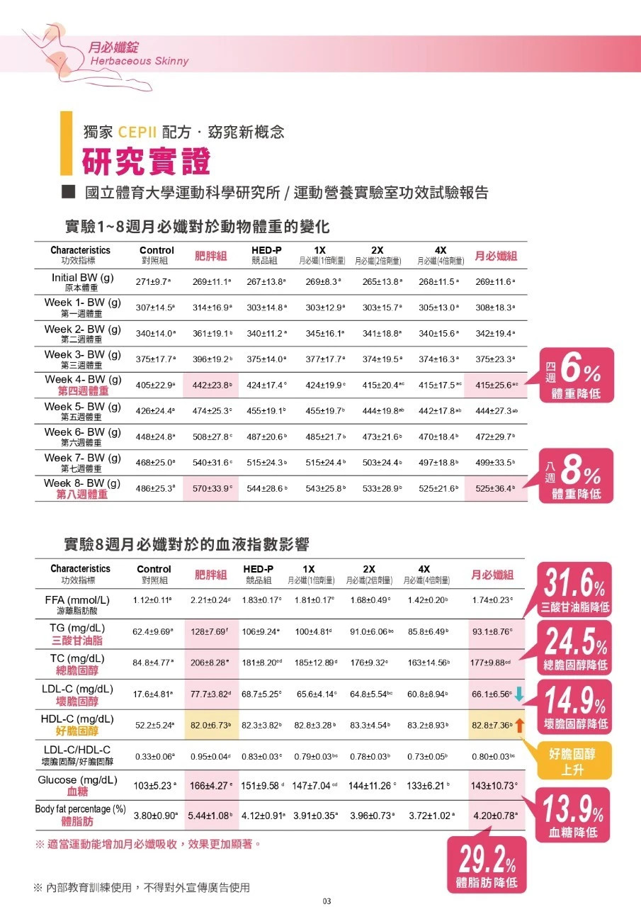國立體育大學運動科學研究所