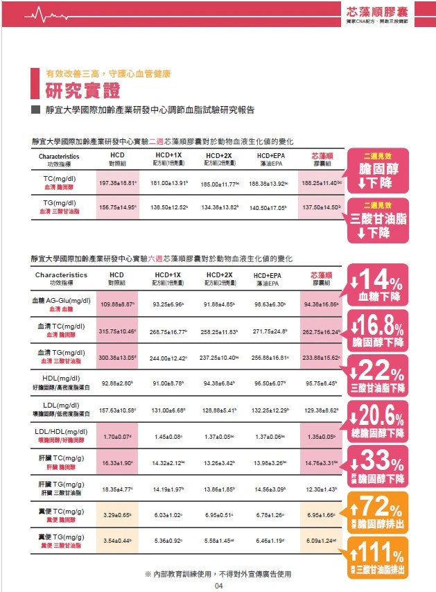 靜宜大學國際加齡產業研發中心