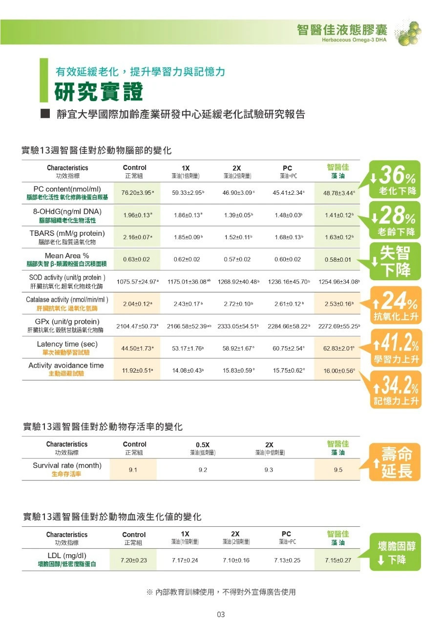 靜宜大學國際加齡產業研發中心