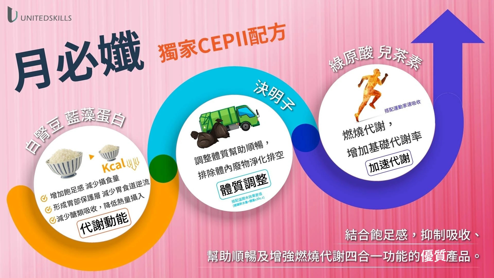 月必孅 | 4合1超強組合